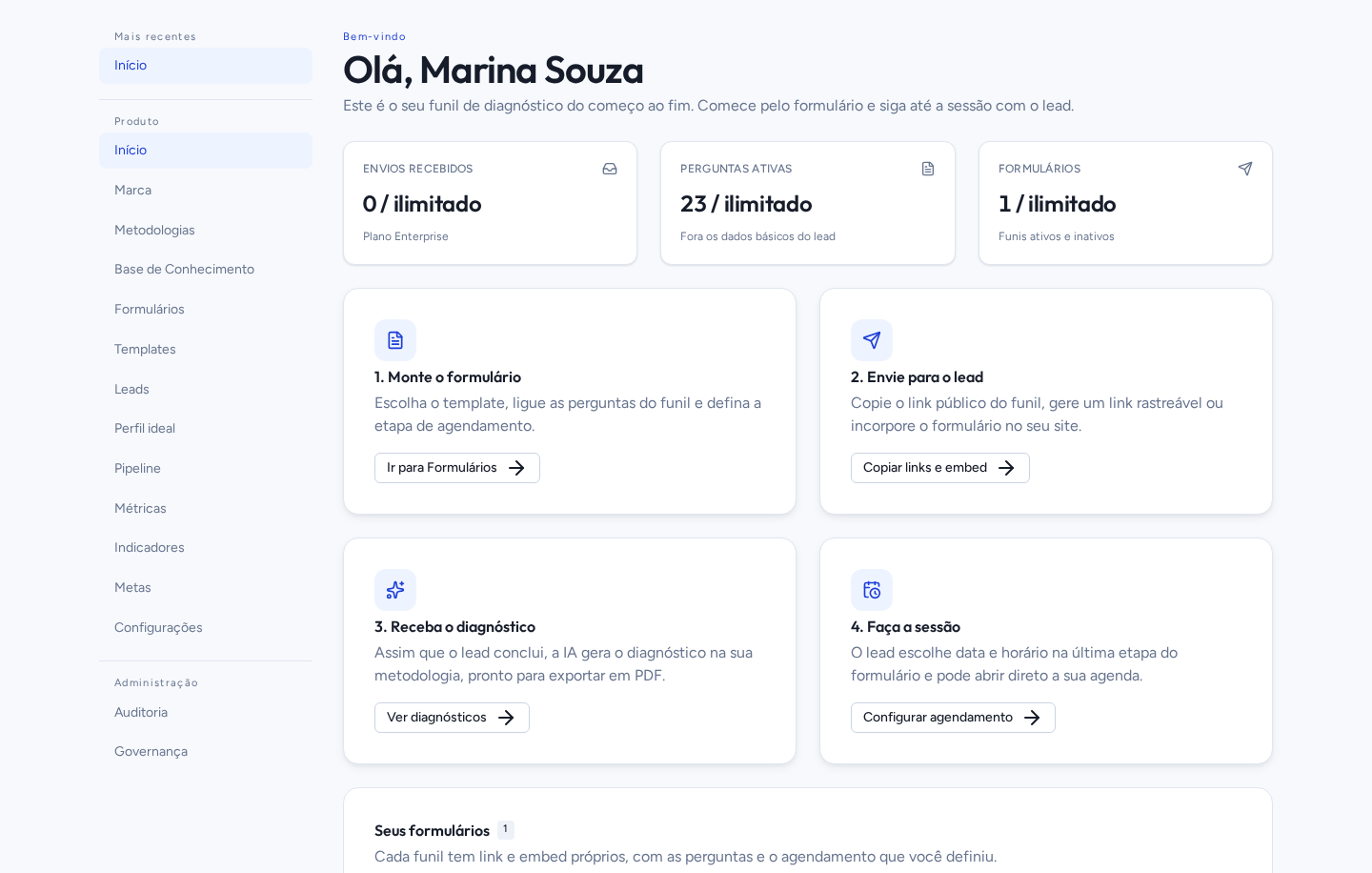 Painel do consultor no Smartik com formulários, envios recebidos e etapas do funil de diagnóstico